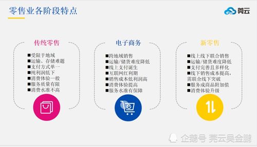 互联网时代彻底改变了中国零售行业,社交电商新零售模式怎么做